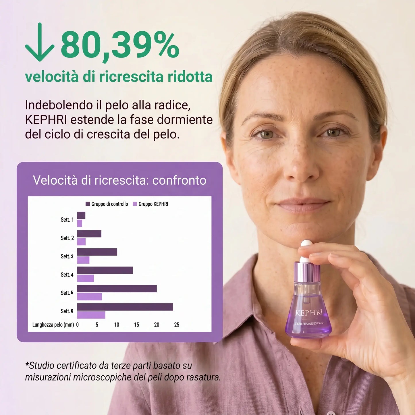 Siero Esfoliante Corpo